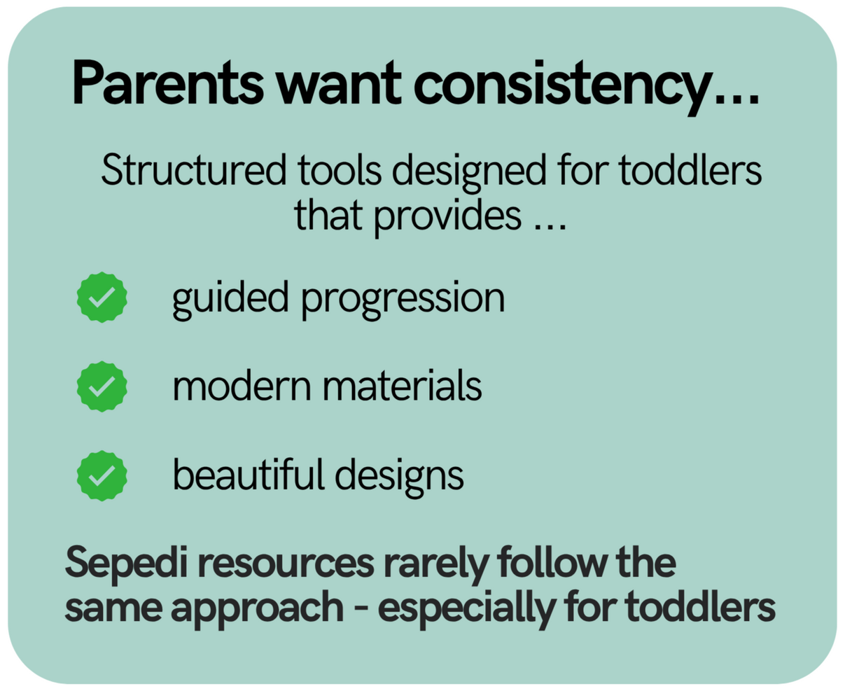Thuto Ke Thato Simple Sepedi learning resources for stronger identity and better learning.